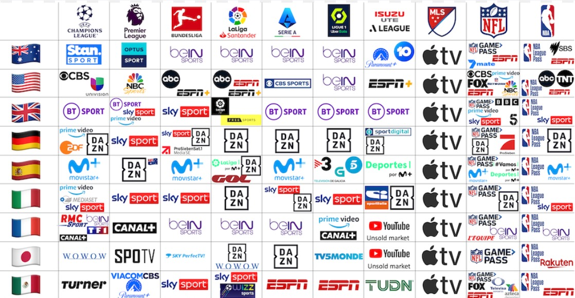 Sports broadcasters including ESPN, CBS Sports, Sky Sports and more